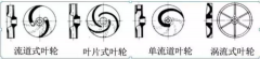 浅析|网站名称叶轮的那些知识,秒懂!